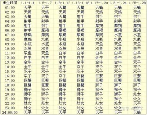 日月升|上升星座在线查询,上升星座查询表,上升星座查询